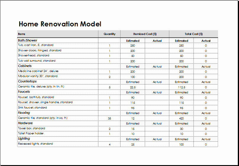 Home Renovation Project Plan Template Excel New Home Renovation Model Template for Excel