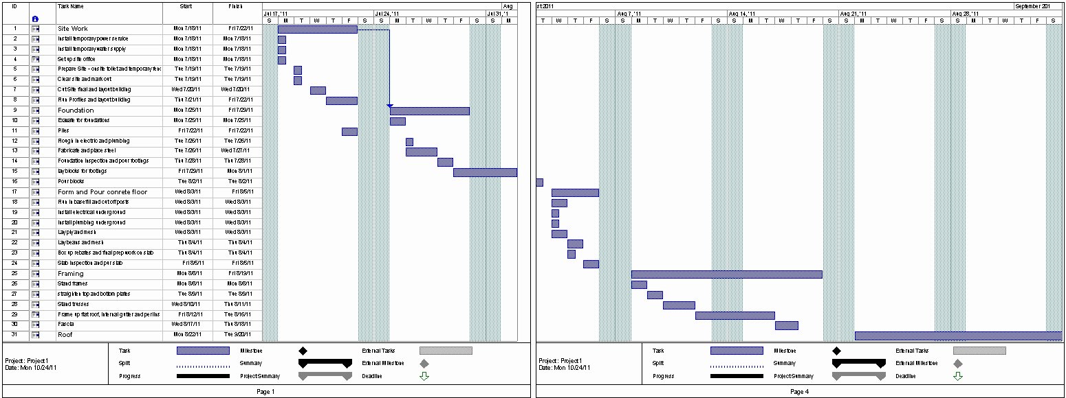 Home Renovation Project Plan Template Inspirational Unique Home Building Project Plan 13 Home Renovation