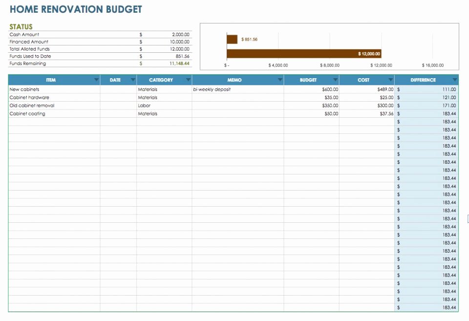 Home Renovation Project Plan Template Luxury Free Google Docs Bud Templates