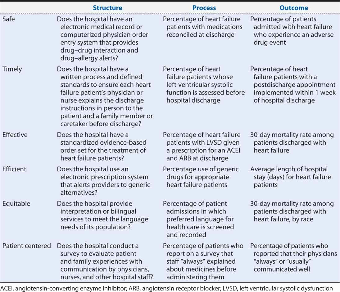 Hospital Discharge Instructions Awesome Quality Of Care