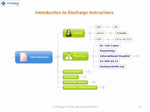 Hospital Discharge Instructions Inspirational Hospital Discharge Instructions Using Mind Mapping