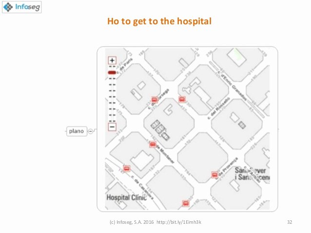 Hospital Discharge Instructions Luxury Hospital Discharge Instructions Using Mind Mapping