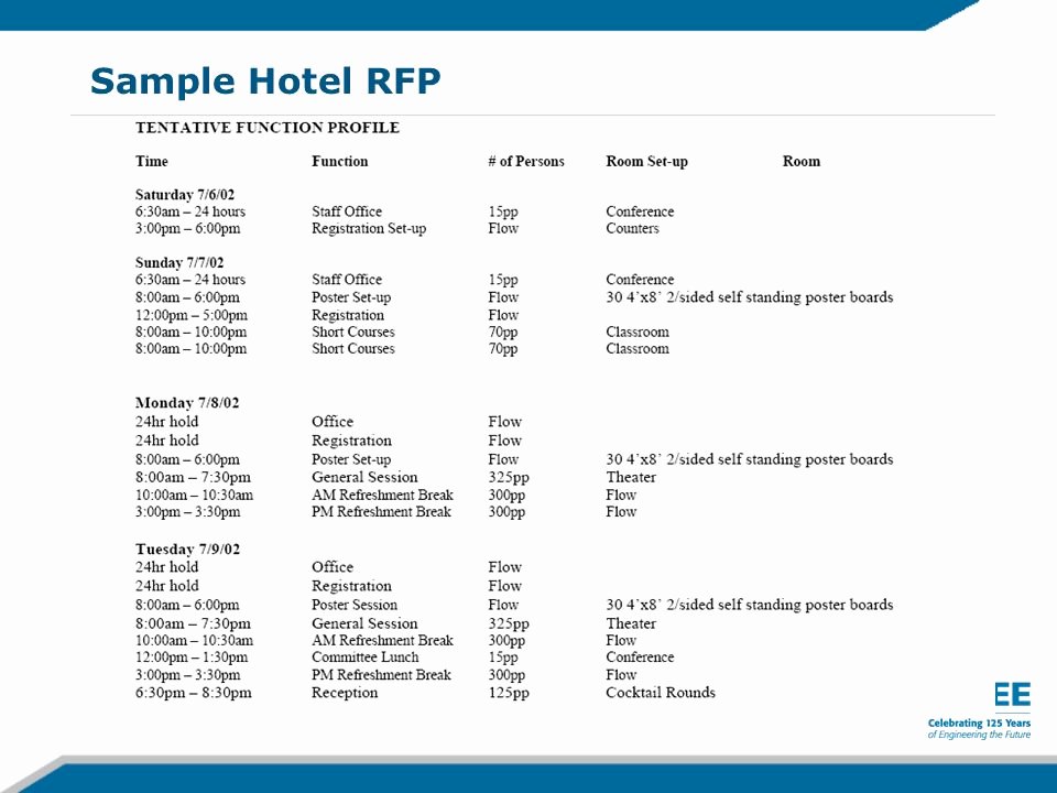 Hotel Rfp Template Elegant Conference organizer’s Workshop Planning Your event Ppt