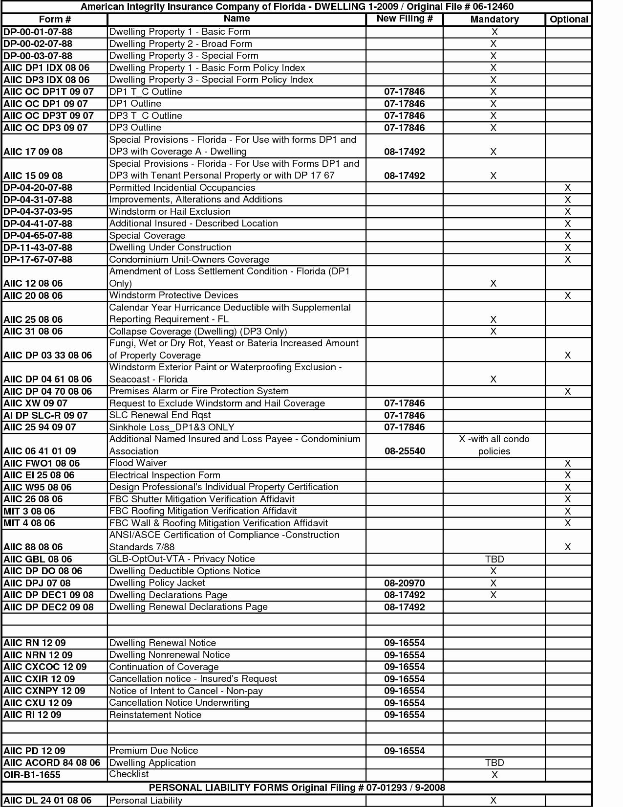 House Inspection Template Beautiful Printable Home Inspection Checklist