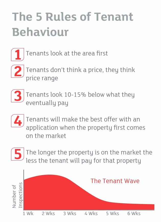 House Rules for Tenants Lovely 5 Rules Of Tenant Behaviour