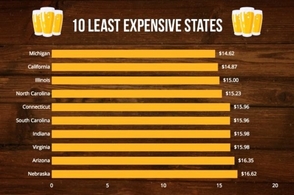 How Much is 600 Words Best Of How Much Does Beer Cost In Your State thechive