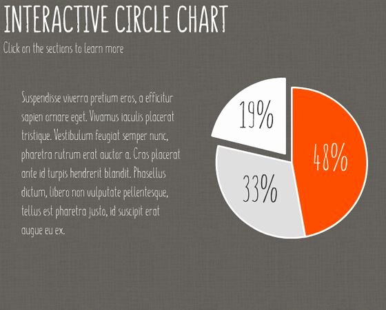 If then Chart Template Awesome 145 Best Images About Presentations On Pinterest