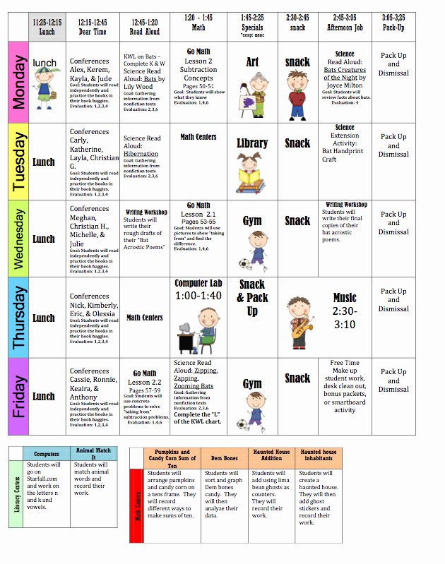 If then Chart Template Awesome Last Week We Did A Mini Unit On Bats We Started with A