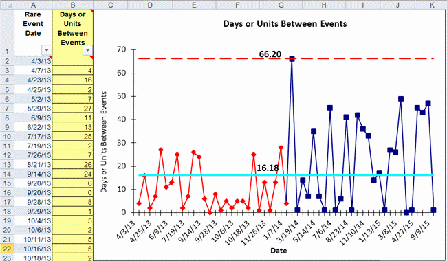 If then Chart Template Beautiful G Chart Template In Excel Geometric Means Chart