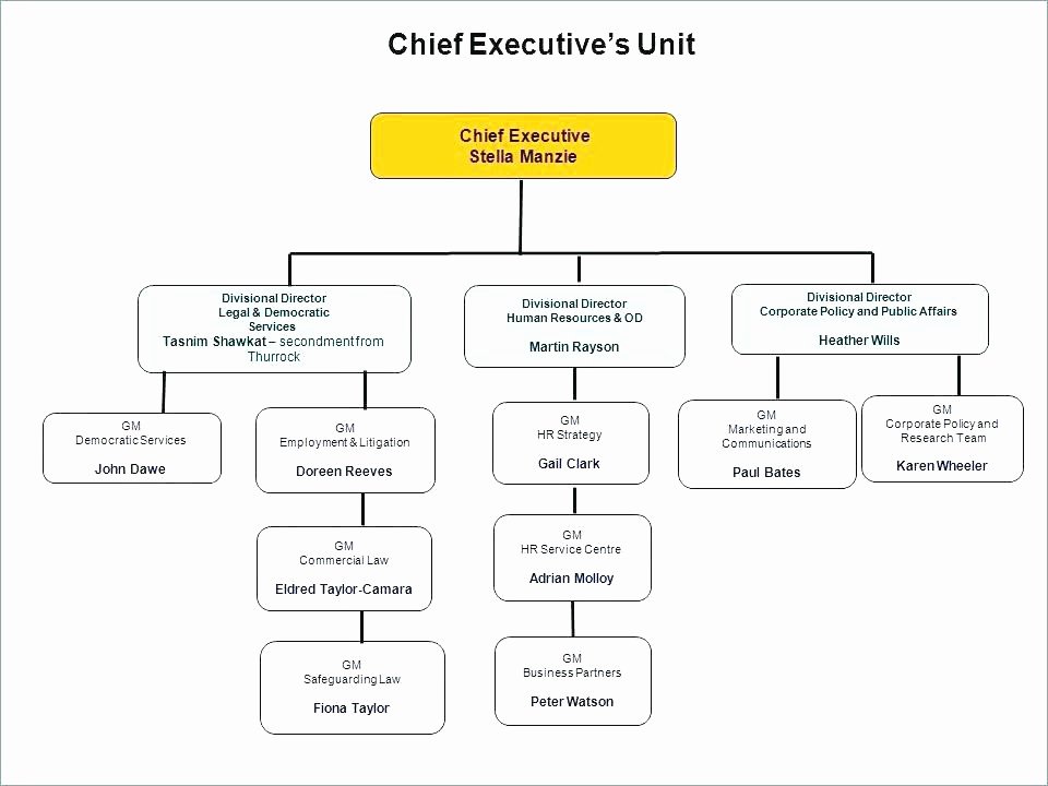 If then Chart Template Best Of Excel Chart Templates 2018 New S Simple Gantt Chart