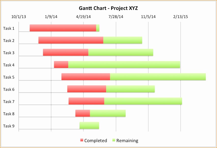 If then Chart Template Fresh Luxury 34 Illustration Excel if then Chart