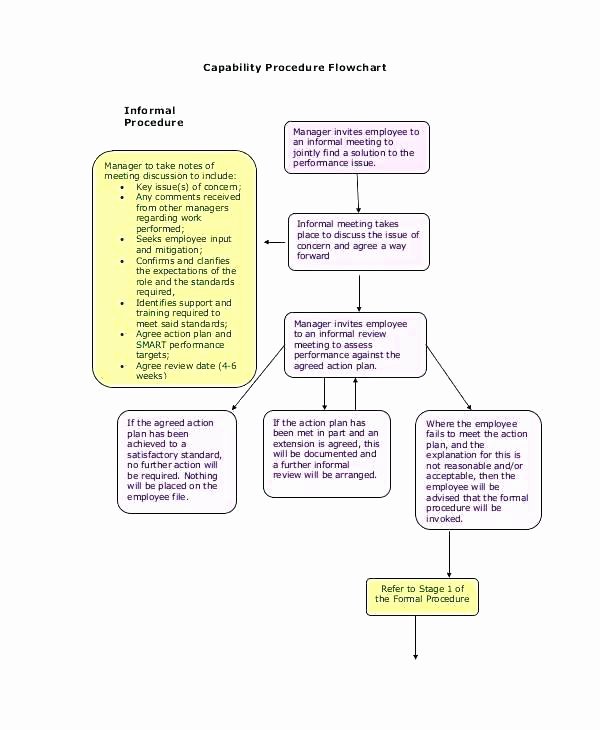 If then Chart Template Luxury Escalation Procedures Template – Project