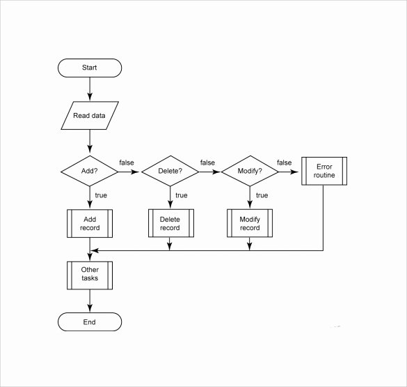 If then Chart Template Unique Sample Flow Chart Template 19 Documents In Pdf Excel