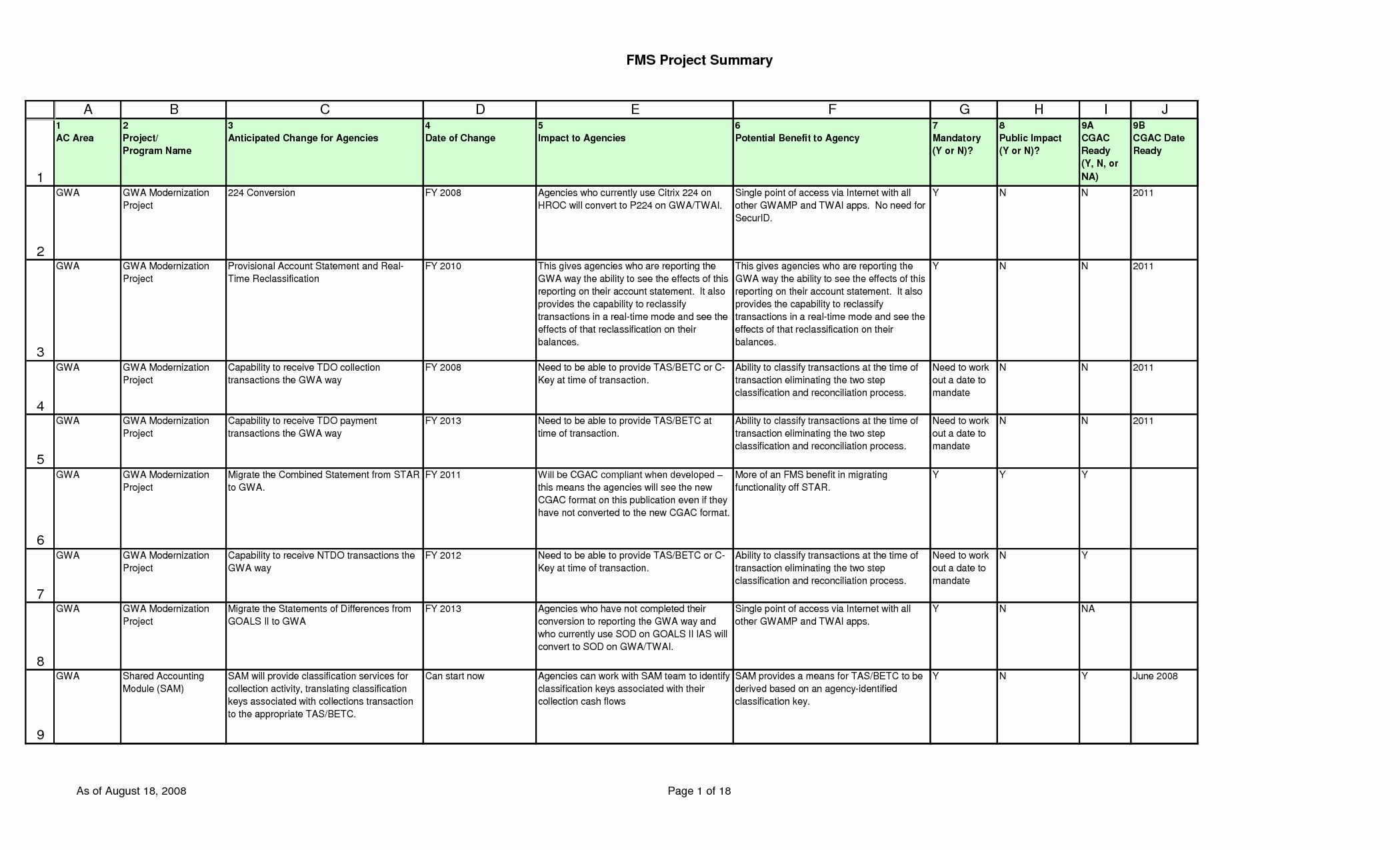 Implementation Plan Template Excel Best Of Best S Of Project Action Plan Template Xls Project