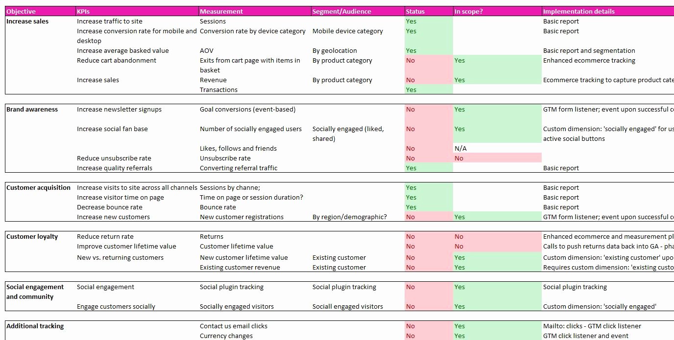 Implementation Plan Template Excel Inspirational Collection Marketing Implementation Plan Template