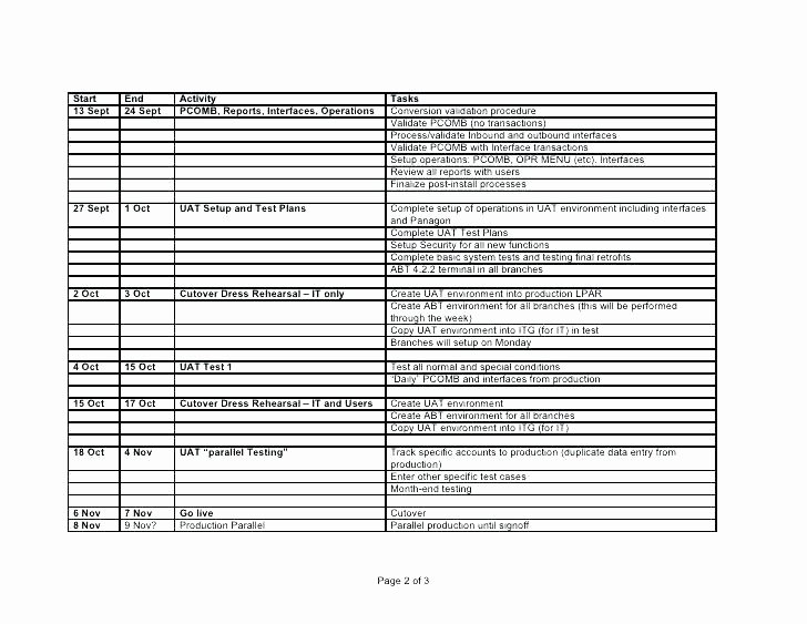 Implementation Plan Template Excel Inspirational Implementation Plan Template Excel Free Erp Project oracle