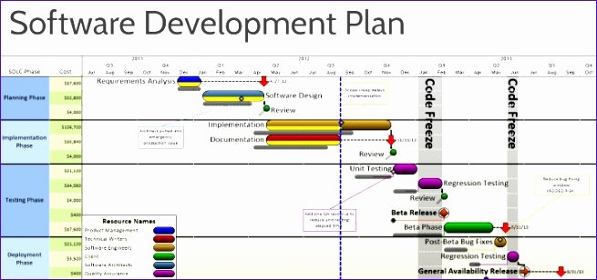 Implementation Plan Template Excel Lovely 9 Implementation Plan Template Excel Exceltemplates