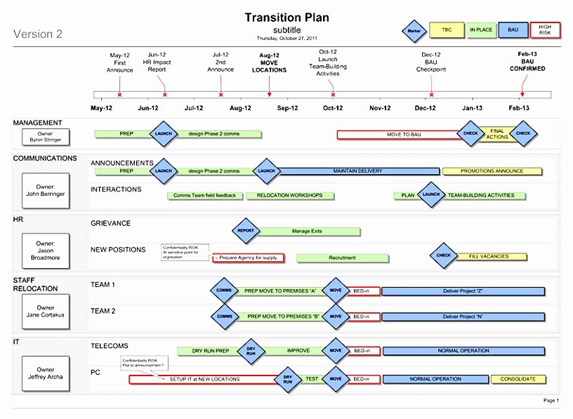 Implementation Plan Template Excel Luxury 9 Technology Implementation Plan Template toooj