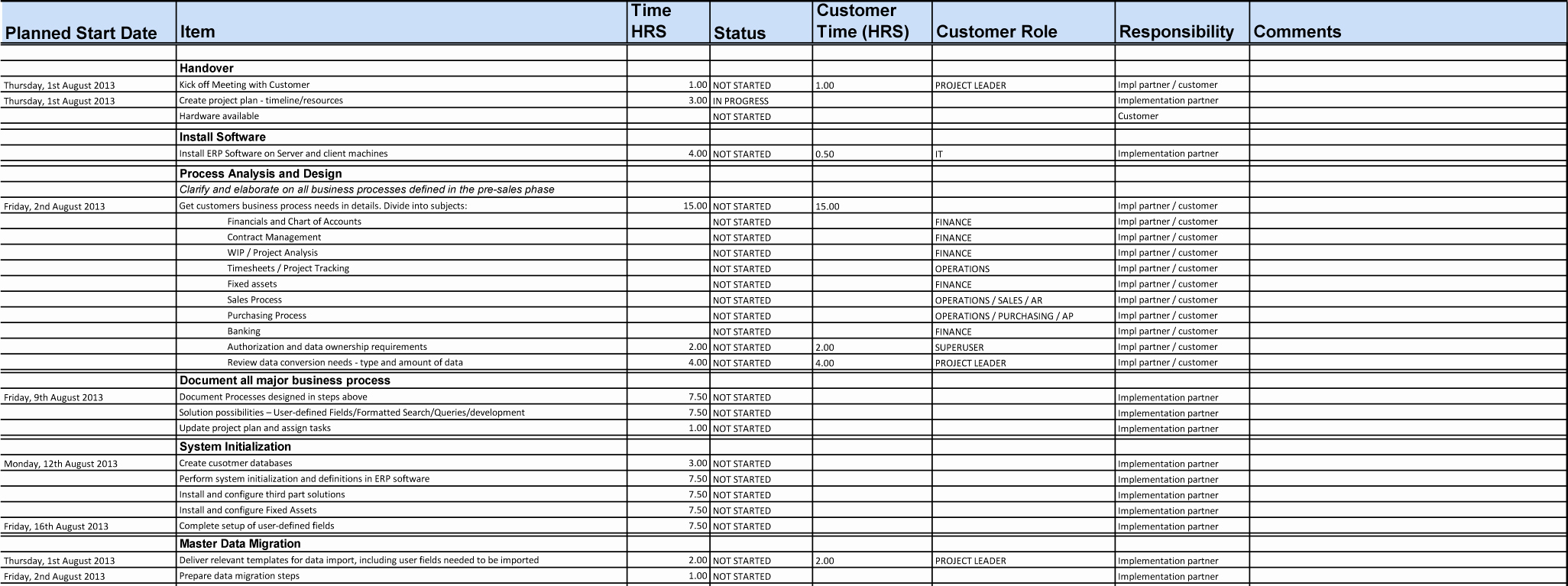 Implementation Plan Template Excel Luxury Erp software Implementation – the Importance Of Project Plans