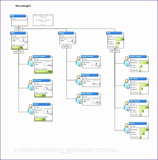 Implementation Plan Template Excel New 9 Project Implementation Plan Template Excel