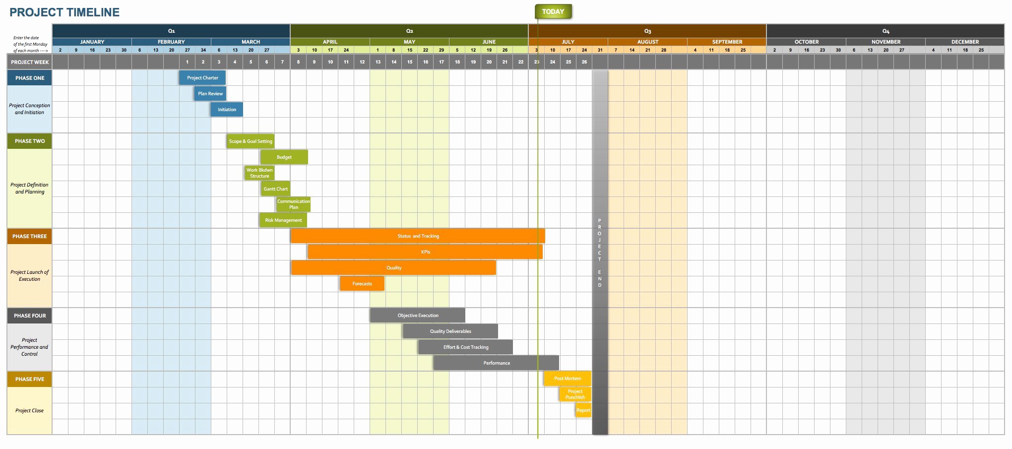 Implementation Plan Template Excel Unique How to Create An Implementation Plan