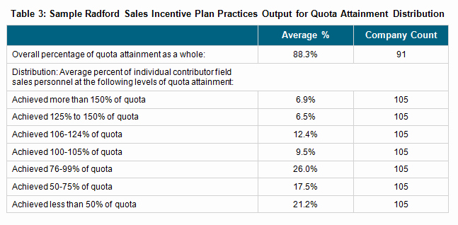 Incentive Plan Template Unique Accelerating Sales without Breaking the Bank