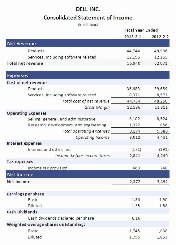 Income Statement Template Word Beautiful 9 In E Statement Templates Word Excel Pdf formats