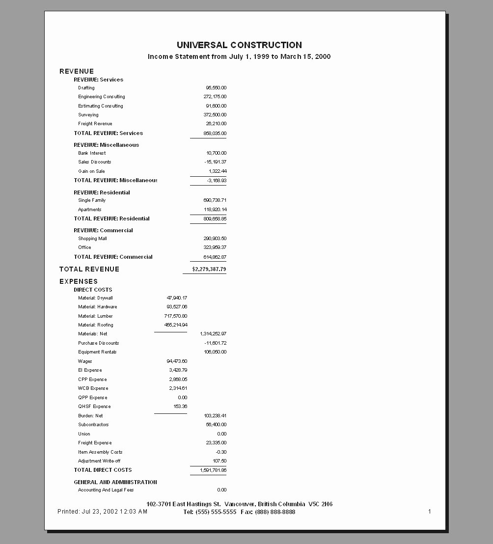 Income Statement Template Word Best Of Blank Profit and Loss Statement Mughals