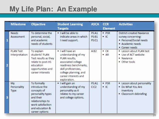 Individual Learning Plan Template New You Have Won the Lottery Of Life Leadership Short Courses