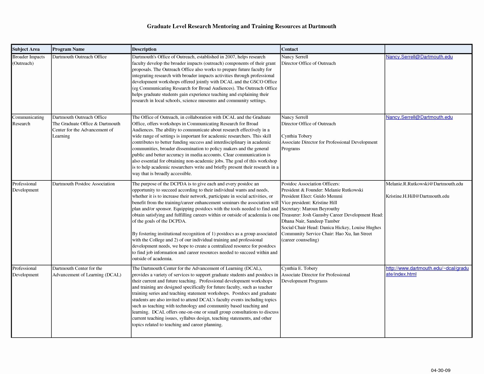 Individual Professional Development Plan Sample Awesome Professional Self Development Plan 22 Learning Personal