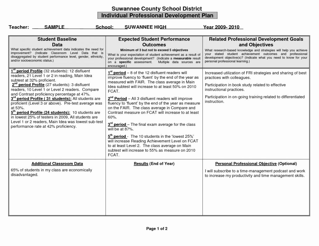 Individual Professional Development Plan Sample Fresh Template Final Warning Letter Template Performance