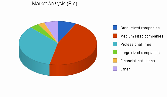 Industry Analysis Sample Beautiful Business Development Business Plan Sample Market