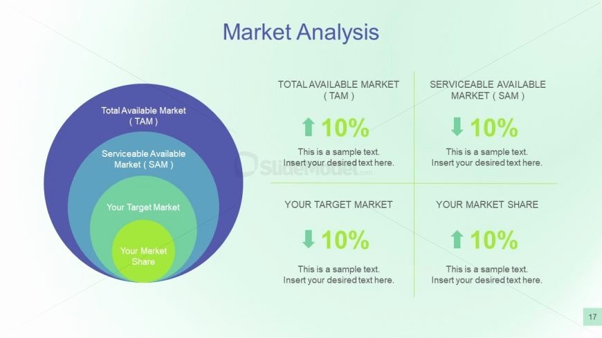 Industry Analysis Sample Beautiful Market Analysis Ppt Diagram Slidemodel