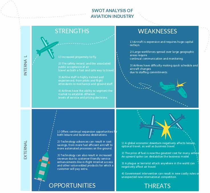 Industry Analysis Sample Fresh 21 Best Swot Analysis Template Ppt Images On Pinterest