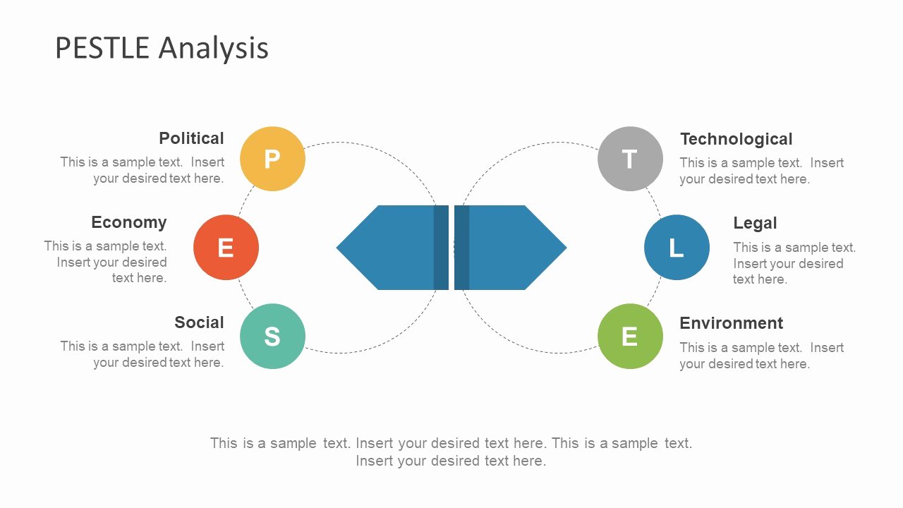 Industry Analysis Sample Inspirational Industry Analysis Powerpoint Template Slidemodel