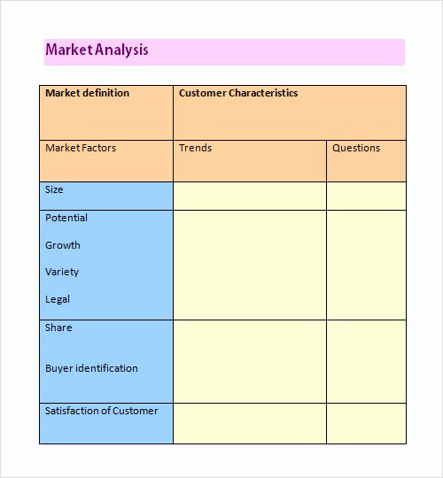 Industry Analysis Sample Luxury 20 Analysis Templates