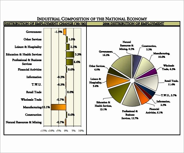 Industry Analysis Sample New 17 Market Analysis Pdf Word