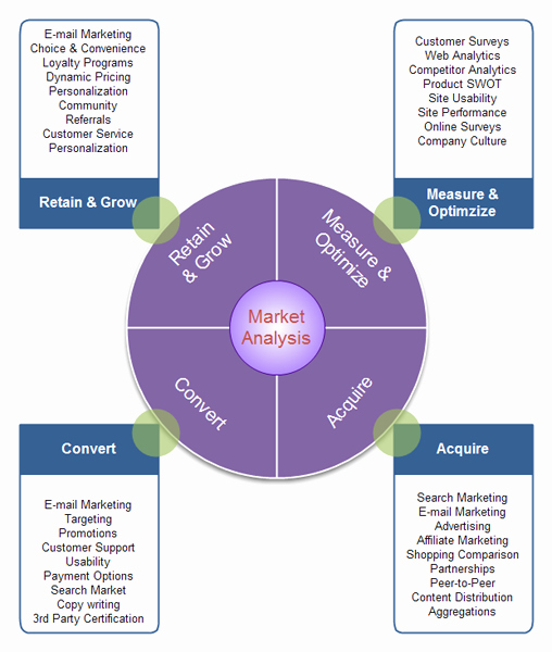 Industry Analysis Sample New Porter S Five forces Model Templates