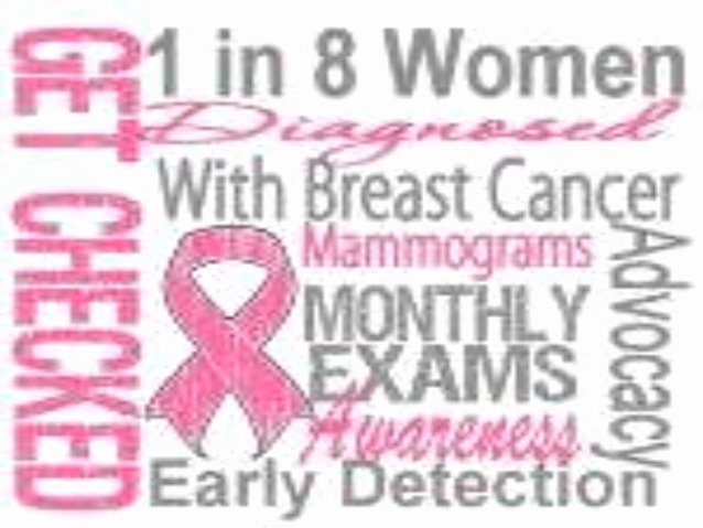 Informative Speech On Breast Cancer Inspirational Informative Speech Powerpoint