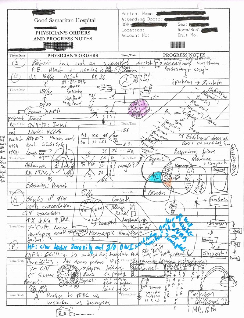 Internal Medicine Progress Note Template Awesome Internist Creates Last Written soap Note A Masterpiece