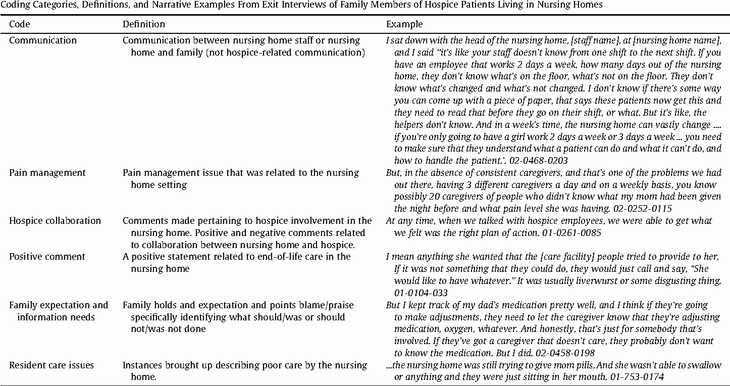 Internal Medicine Progress Note Template Luxury Table 4 From Hospice Family Members Perceptions Of and