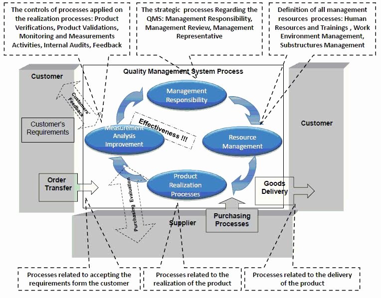 Iso 9001 Work Instruction Template Awesome Cqe Training &amp; Consultancy iso9001 2015 Qms News and