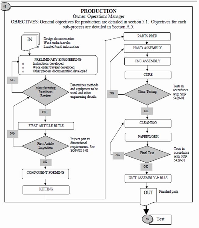 Iso 9001 Work Instruction Template Lovely iso 9001