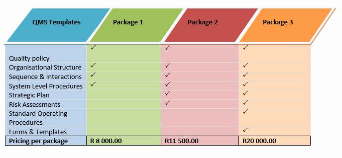 Iso 9001 Work Instruction Template New Quality Management System Templates