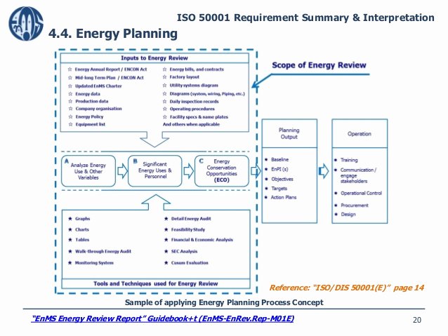 Iso Process Template Inspirational Guide to iso