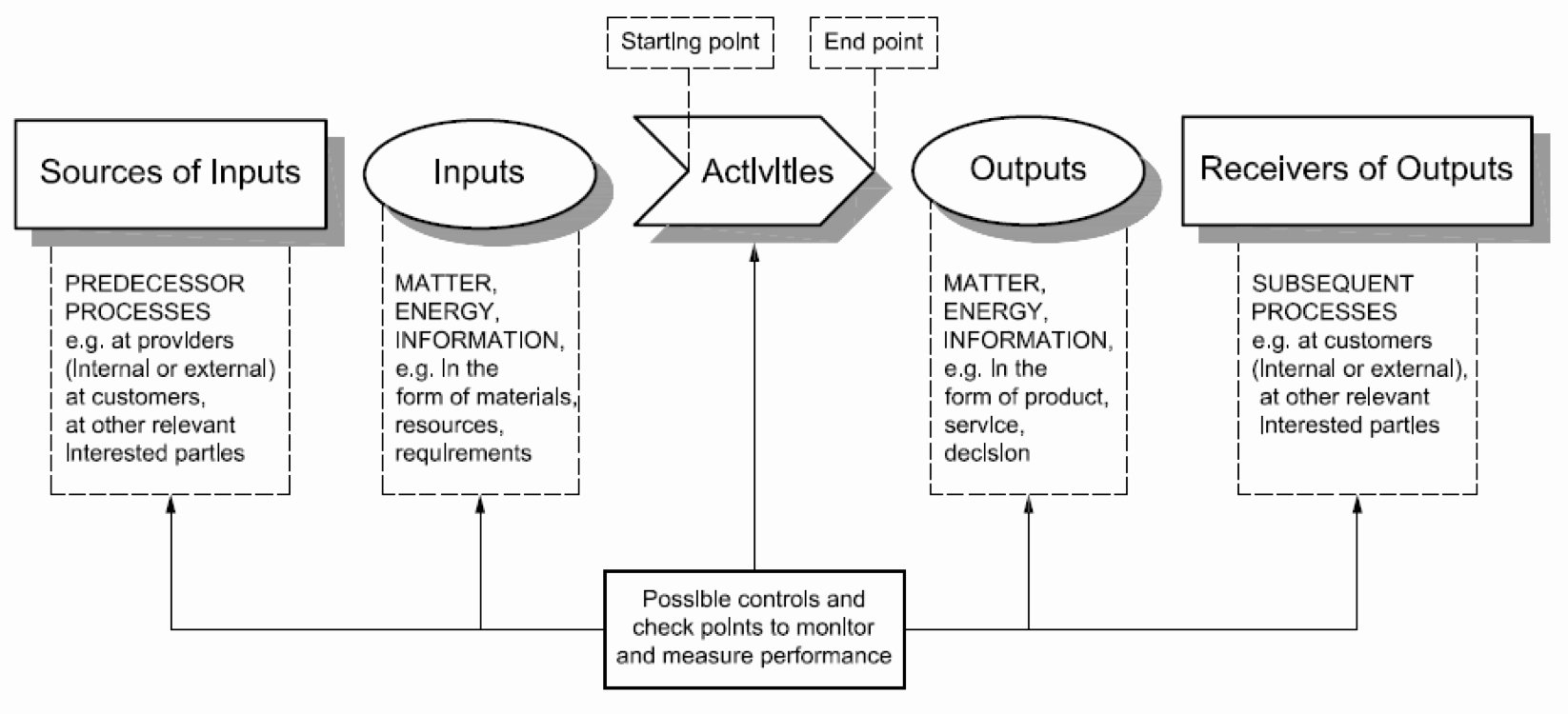 Iso Process Template Lovely Differences Between iso 9001 2015 and iso 9001 2008