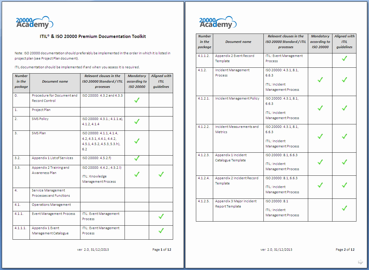 Iso Process Template Lovely Itil &amp; iso Premium Documentation toolkit