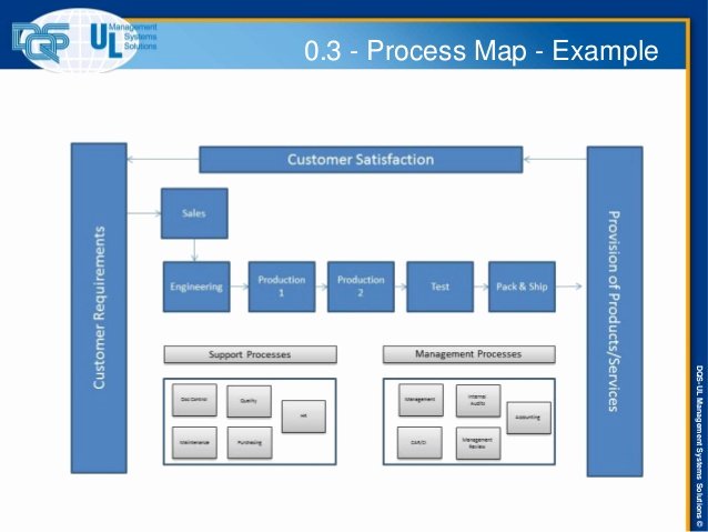 Iso Process Template Luxury iso 9001 2015 Overview Revisions &amp; Impact Part 1
