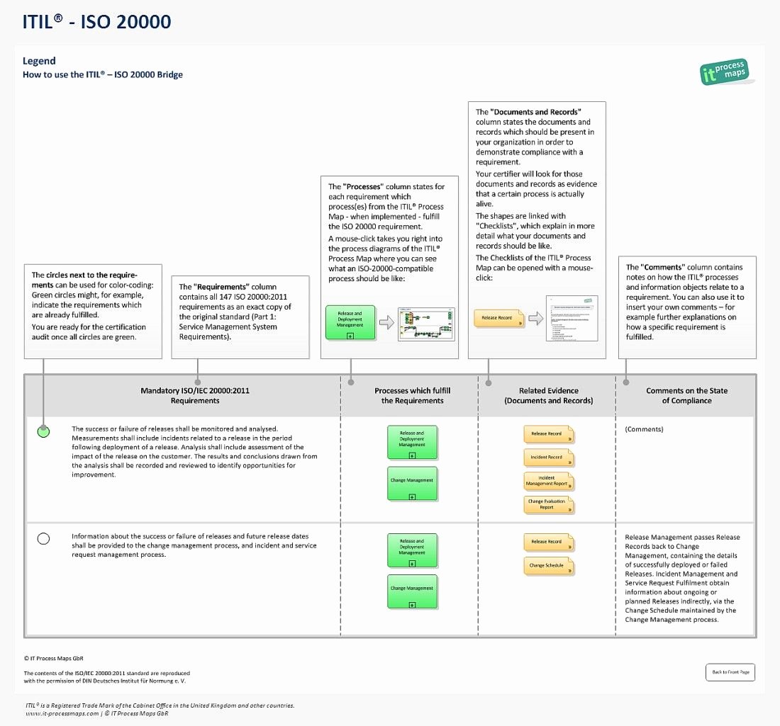 Iso Process Template Unique the Itil iso Bridge iso Templates