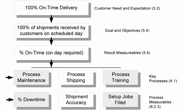 Iso Work Instruction Template Inspirational Omnex News About iso Ts Automotive Customers